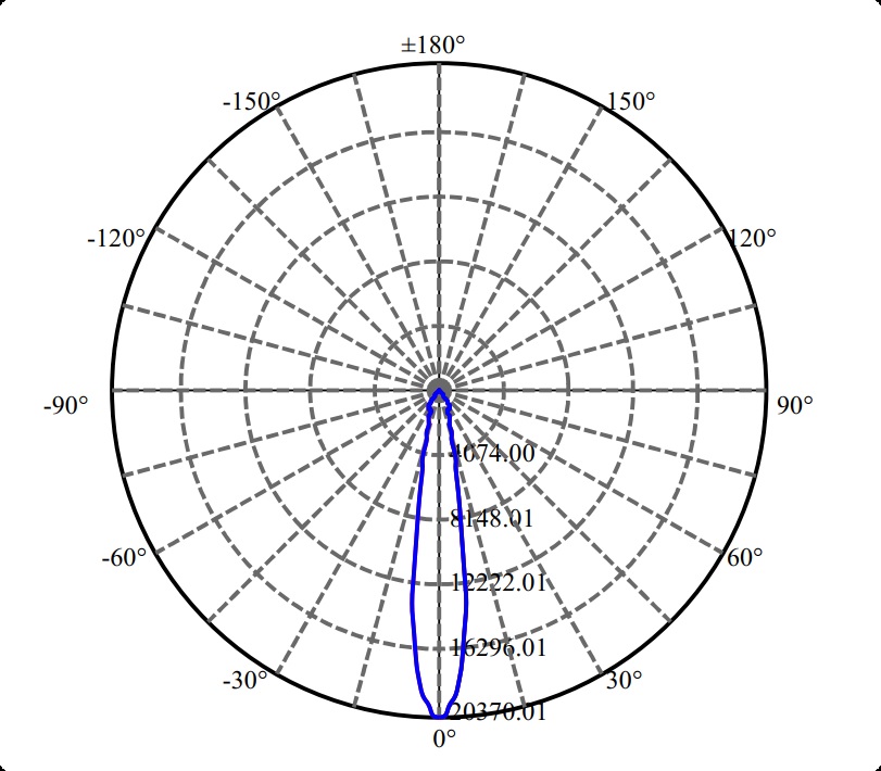 Nata Lighting Company Limited - High Efficiency Reflector